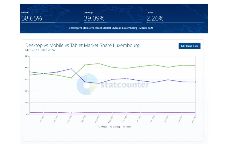 Responsive Webdesign für Handy, Tablet und PC – Time4Digital